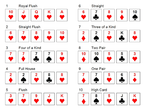 how many cards in poker