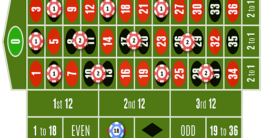 Safest bets in roulette