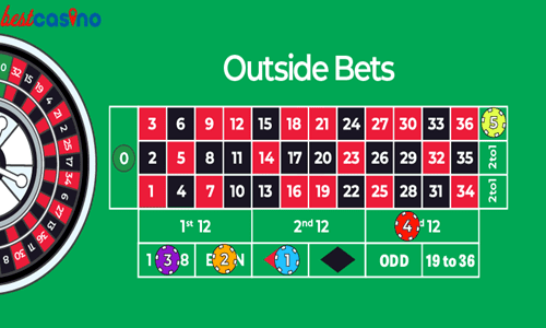 outside bets in roulette